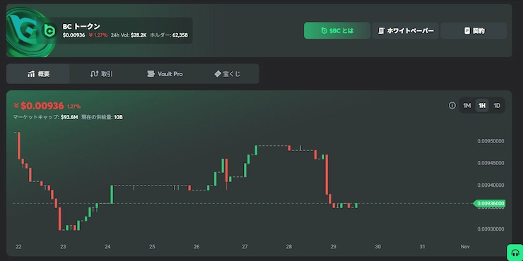 BCゲーム $BCトークン