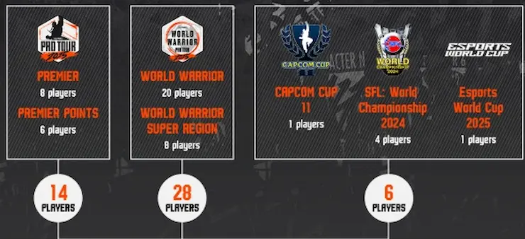 CAPCOM CUP 参加者選定方法