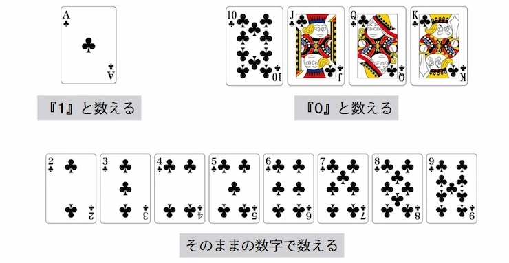 オンラインバカラ カードの数え方