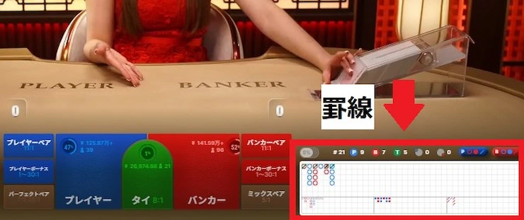 オンラインバカラ 罫線