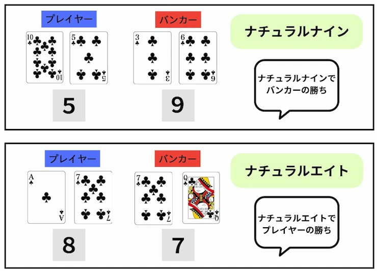 オンラインバカラのルール