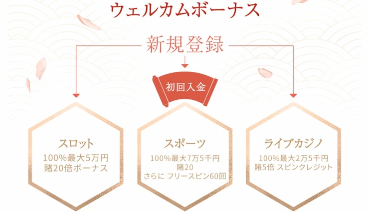 遊雅堂のウェルカムボーナス