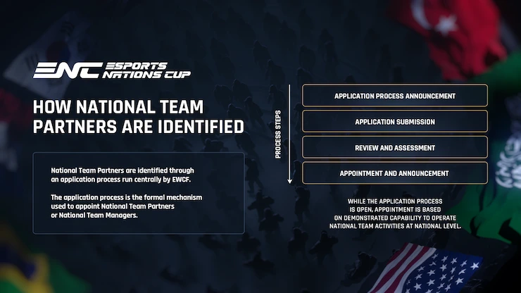 eスポーツネイションズカップ代表チームパートナーインフォグラフィック