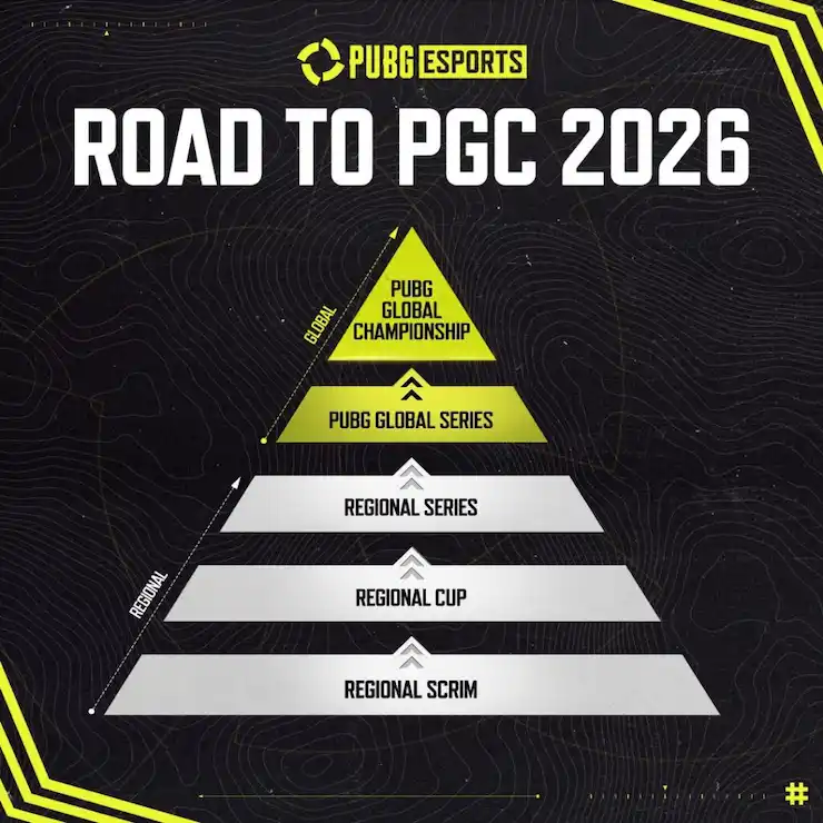 PUBG Eスポーツ 2026