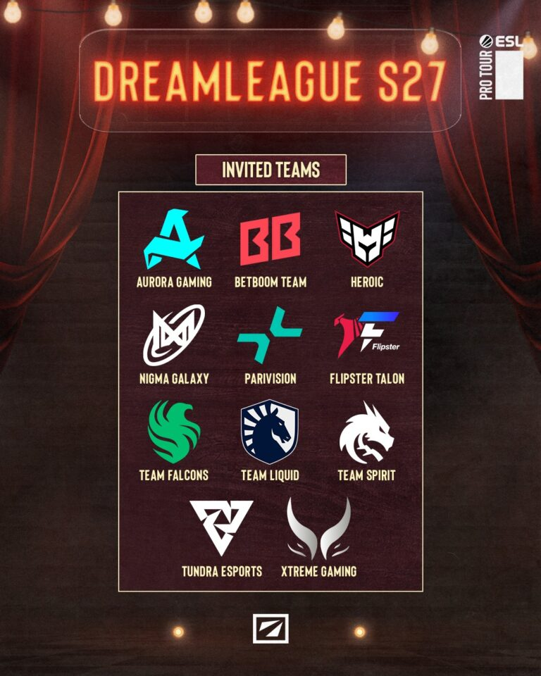 Deelnemende Dota 2 teams aan Dreamleague S27