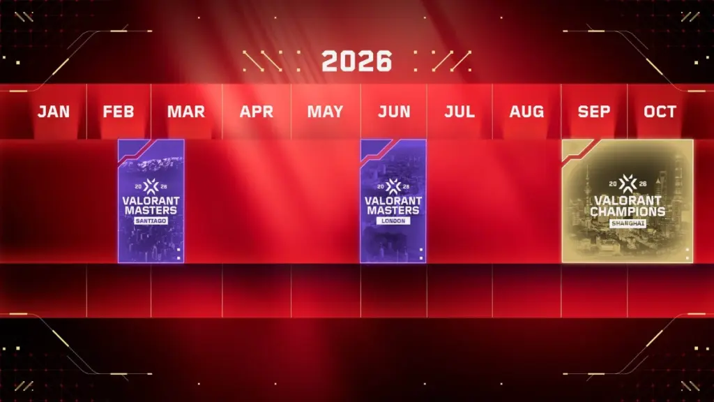 De Masters-event som spelas i Valorant under 2026