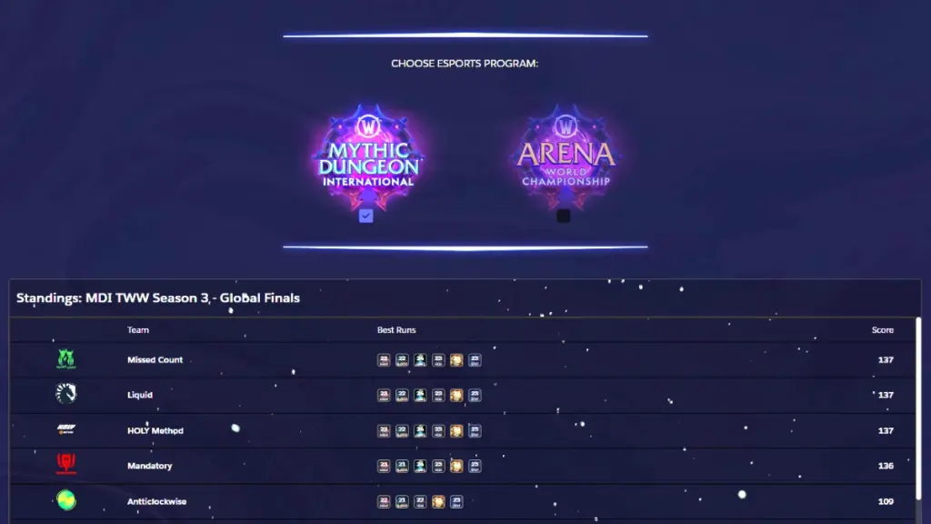 Resultat i MDI Globals Finals 2025 World of Warcraft: The War Within