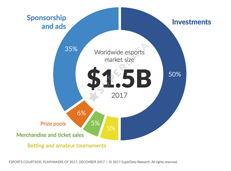 esports-industry-market-size