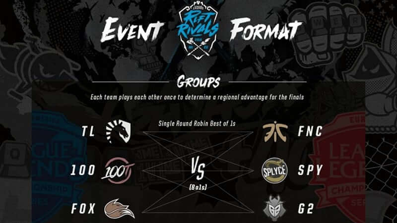 NA vs EU Rift Rivals predictions