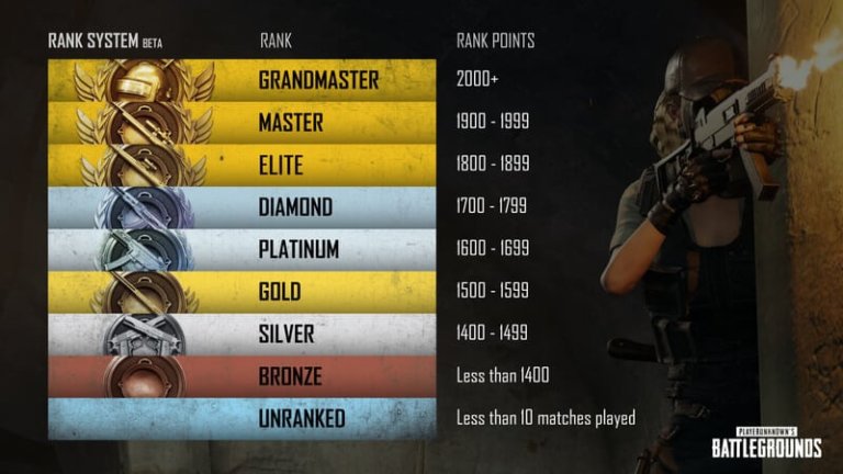 new-pubg-rank-system-explained