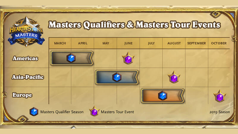 masters-qualifiers-and-tours-timeline-hearthstone