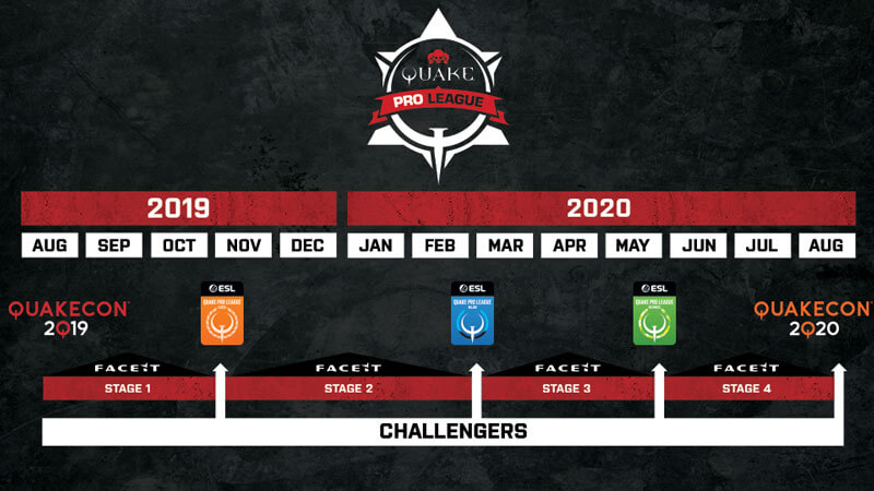 quake-pro-league-structure