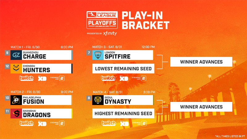 OWL Playoffs Play-in Bracket