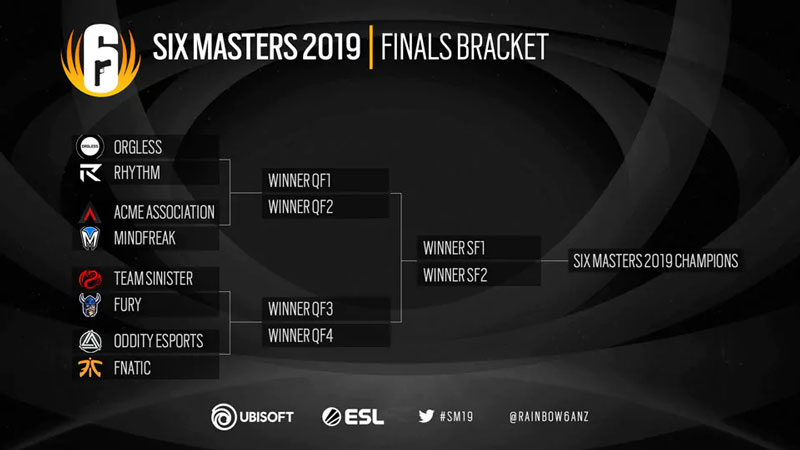 Six Masters 2019 Finalists