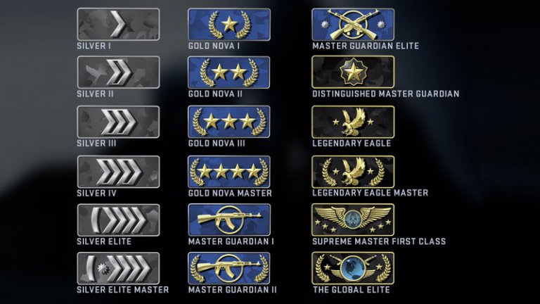 CSGO Ranks The CS GO Ranking System Explained Cril Cafe