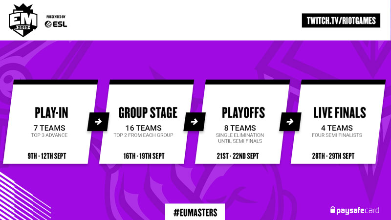 EU masters schedule
