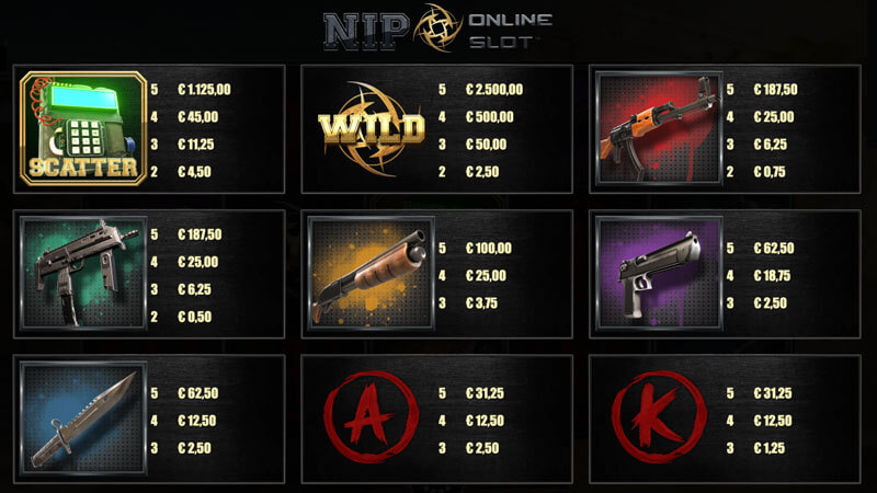 nip-csgo-slot-betway