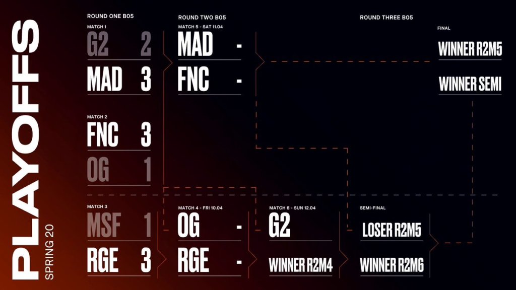 LEC Playoffs Round 2 Preview