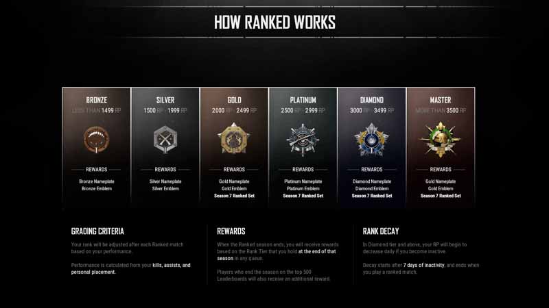 PUBG 7.2 Ranked System