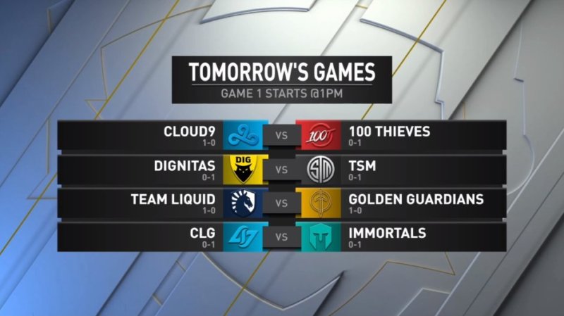 LCS Breakdown: 100 Thieves vs Cloud9