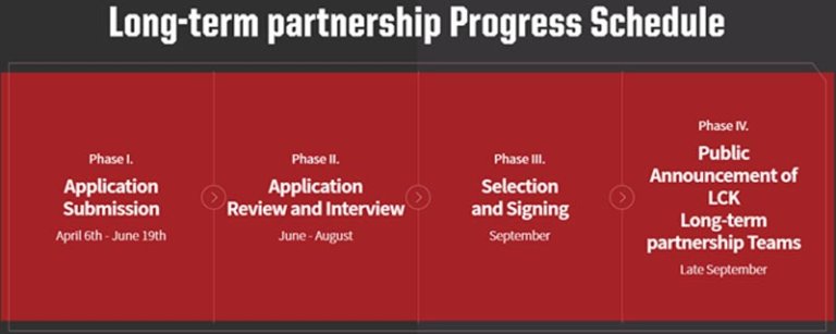 LCK 2021 Franchising - A look at the almost guaranteed candidates LCK 2021 Franchising - A look at the almost guaranteed candidates