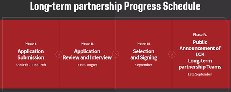 LCK 2021 Franchising