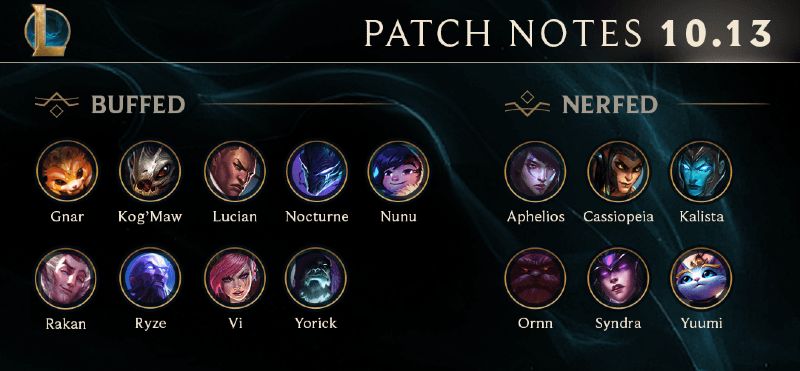 LoL Patch 10.13 buffed and nerfed