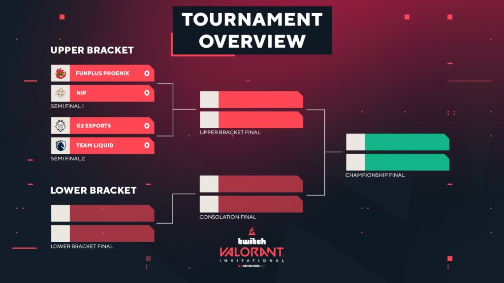 BLAST Valorant Invitational