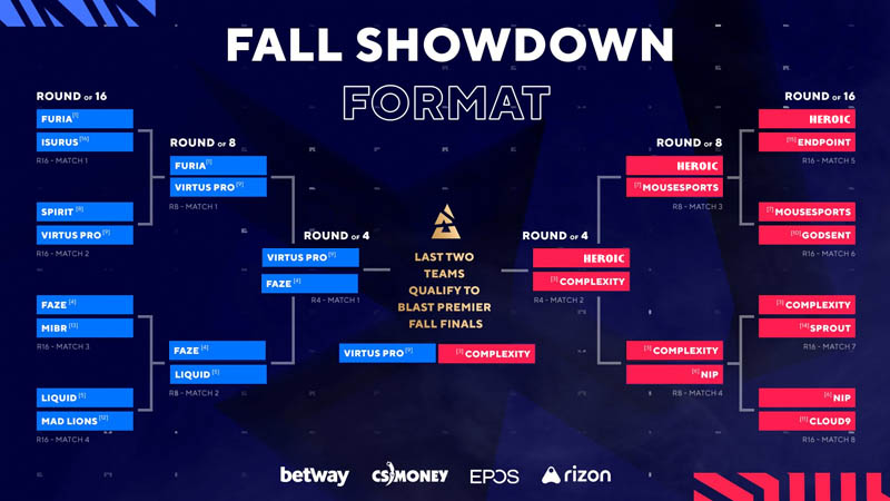 Esports.net - BLAST Premier Showdown Predictions