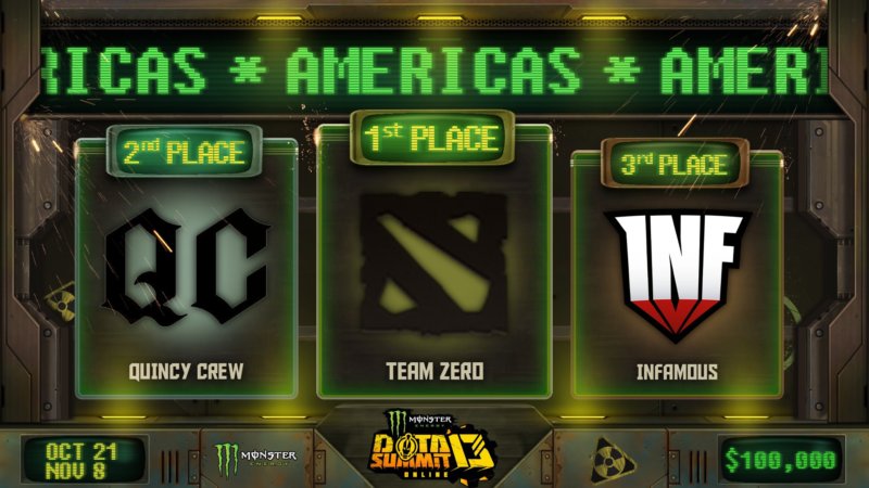 Team Zero wins BTS 13