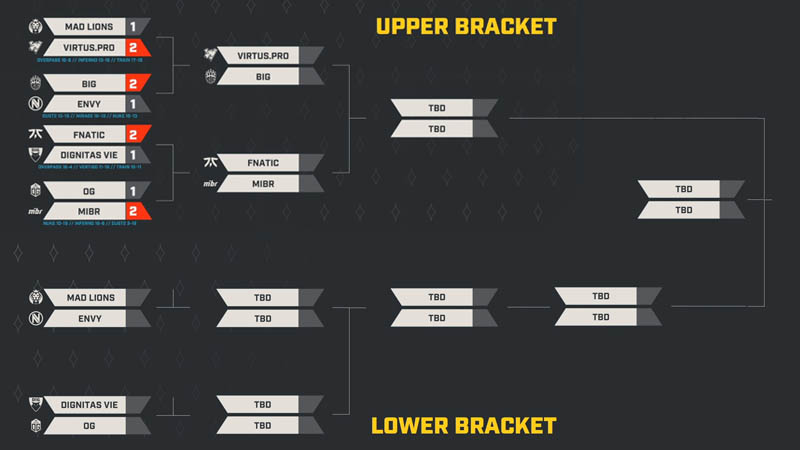 Flashpoint 2 Playoffs Bracket