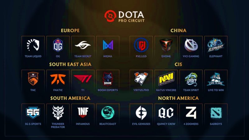 Dota DPC 2021