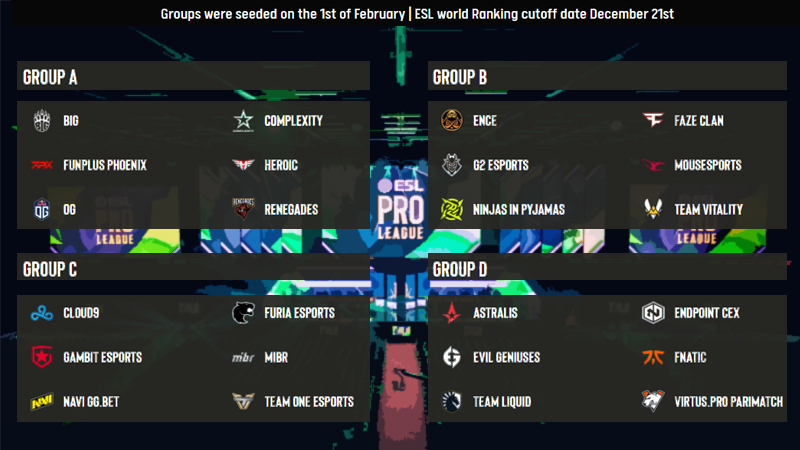 ESL Pro League Season 13 Groups