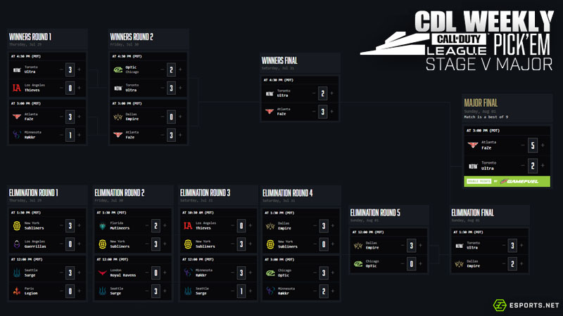 CDL Pickem Stage 5 Major