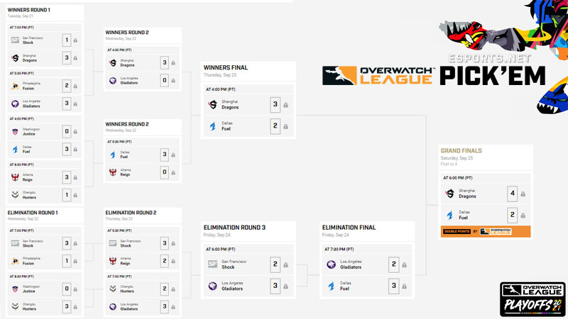 OWL Playoffs Pickems