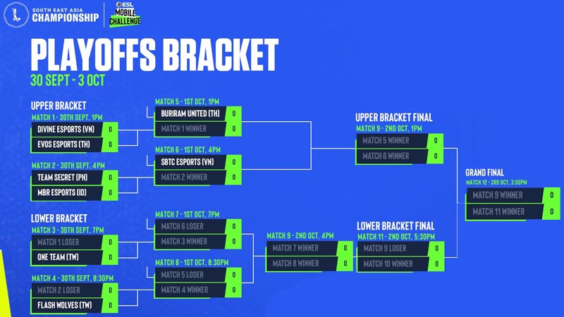 Wild Rift SEA 2021 Bracket
