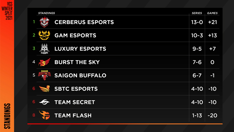 VCS Winter 2021 Standings