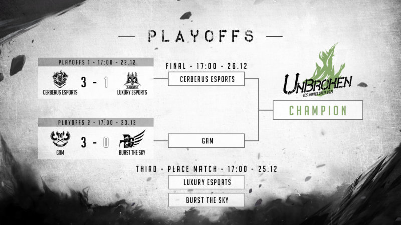 VCS Winter Playoffs Bracket