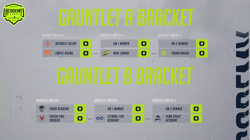 WePlay Academy League PlayIn Bracket