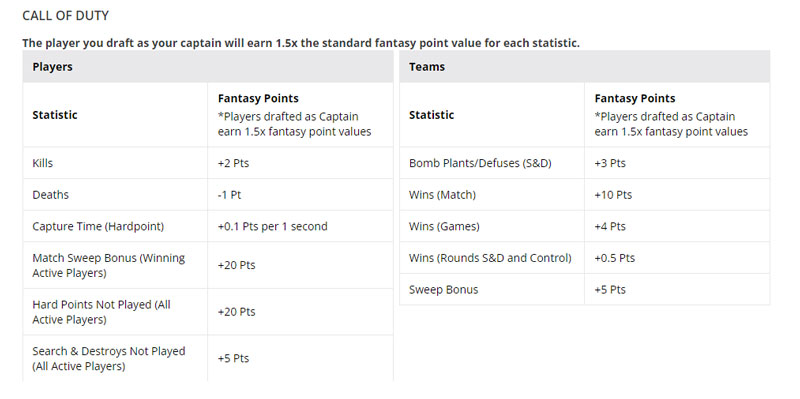 live-fantasy-cod-points