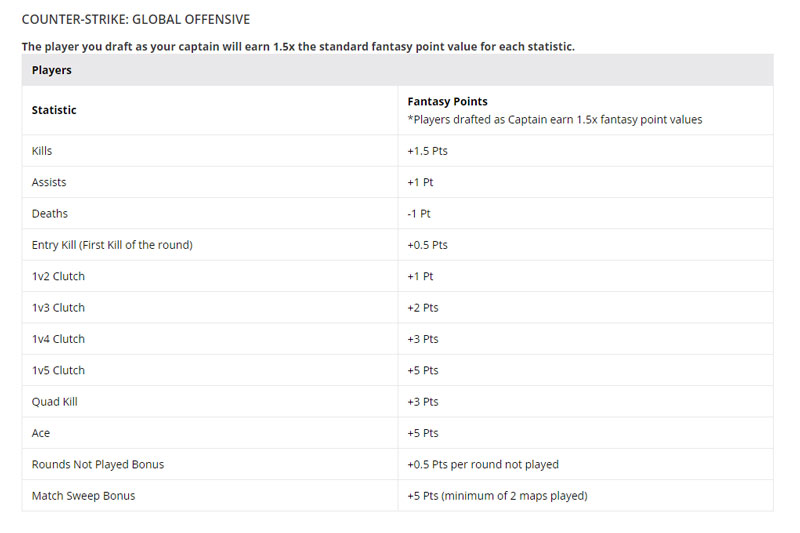 live-fantasy-csgo-points