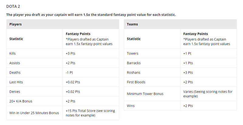 live-fantasy-dota-points