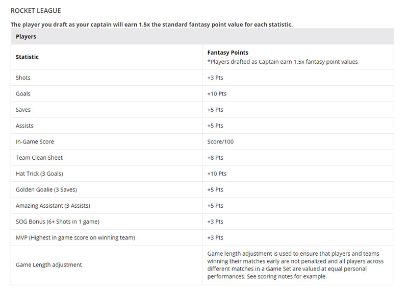 live-fantasy-rocket-league-points