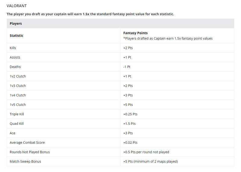 live-fantasy-valorant-points