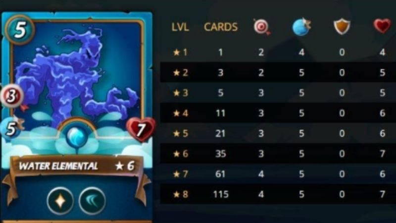 Splinterlands Card Types & Basics