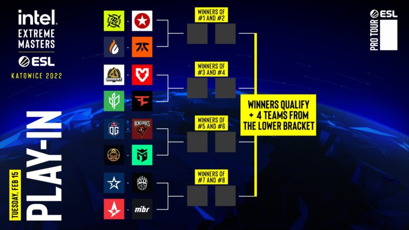 Katowice 2022 Bracket
