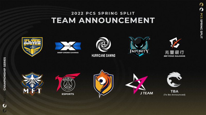 PCS Teams 2022