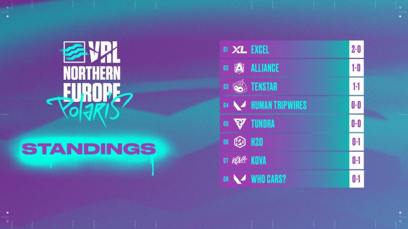 VRL NE Polaris Standings