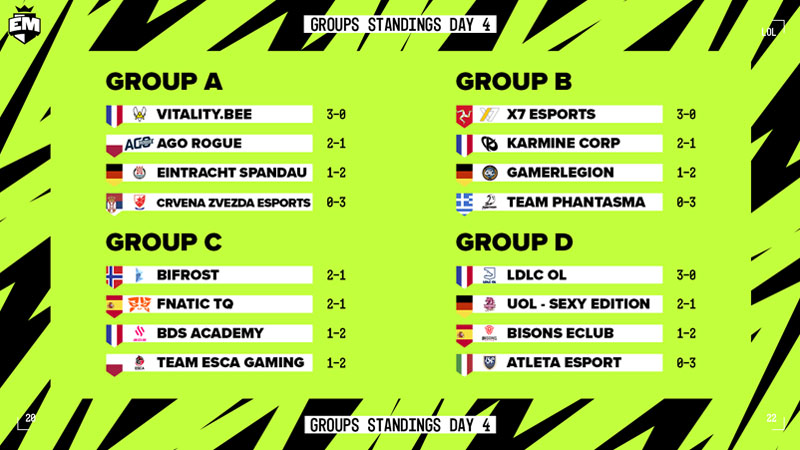EU Masters Standings Round 1