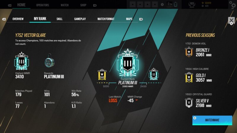 r6 ranks